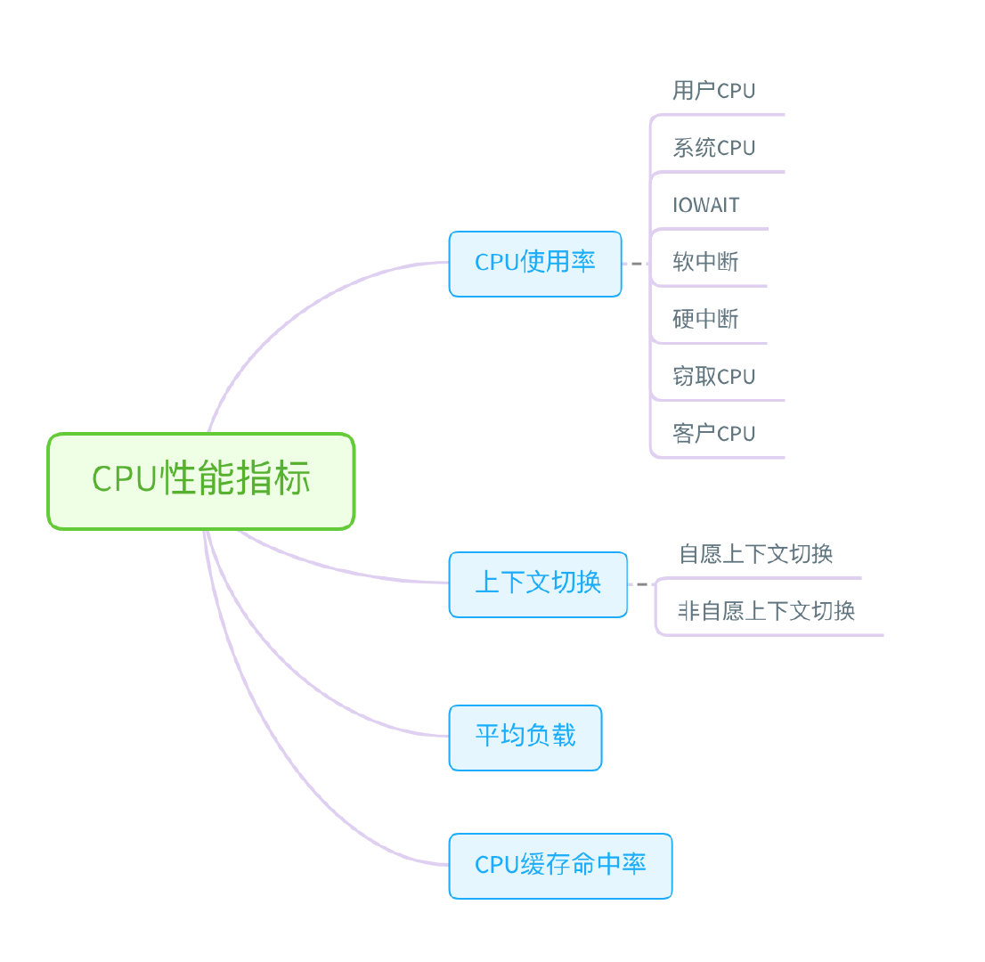 分析点