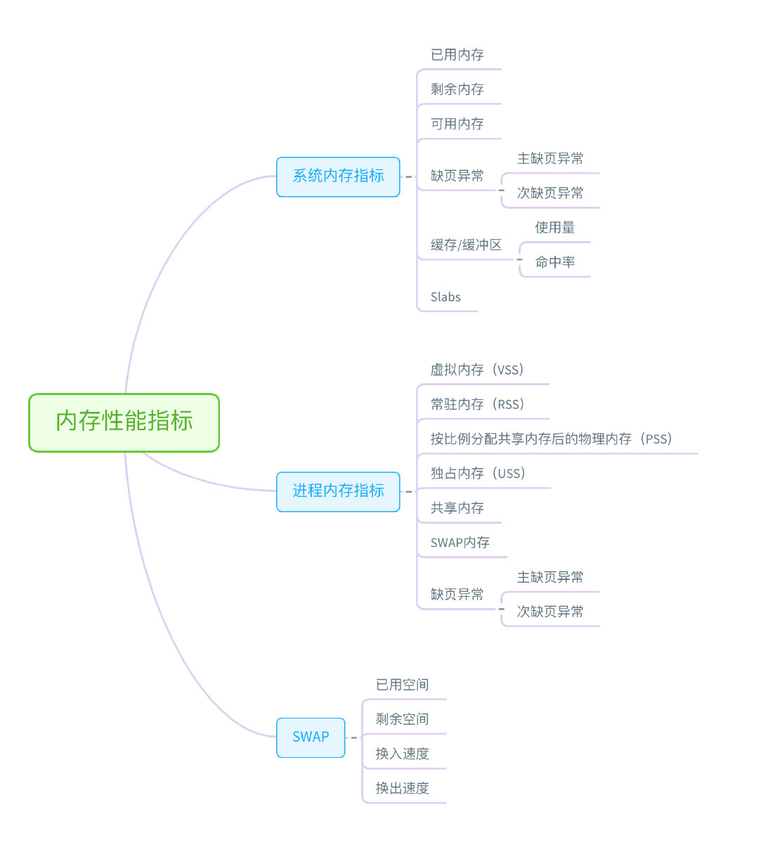 分析点