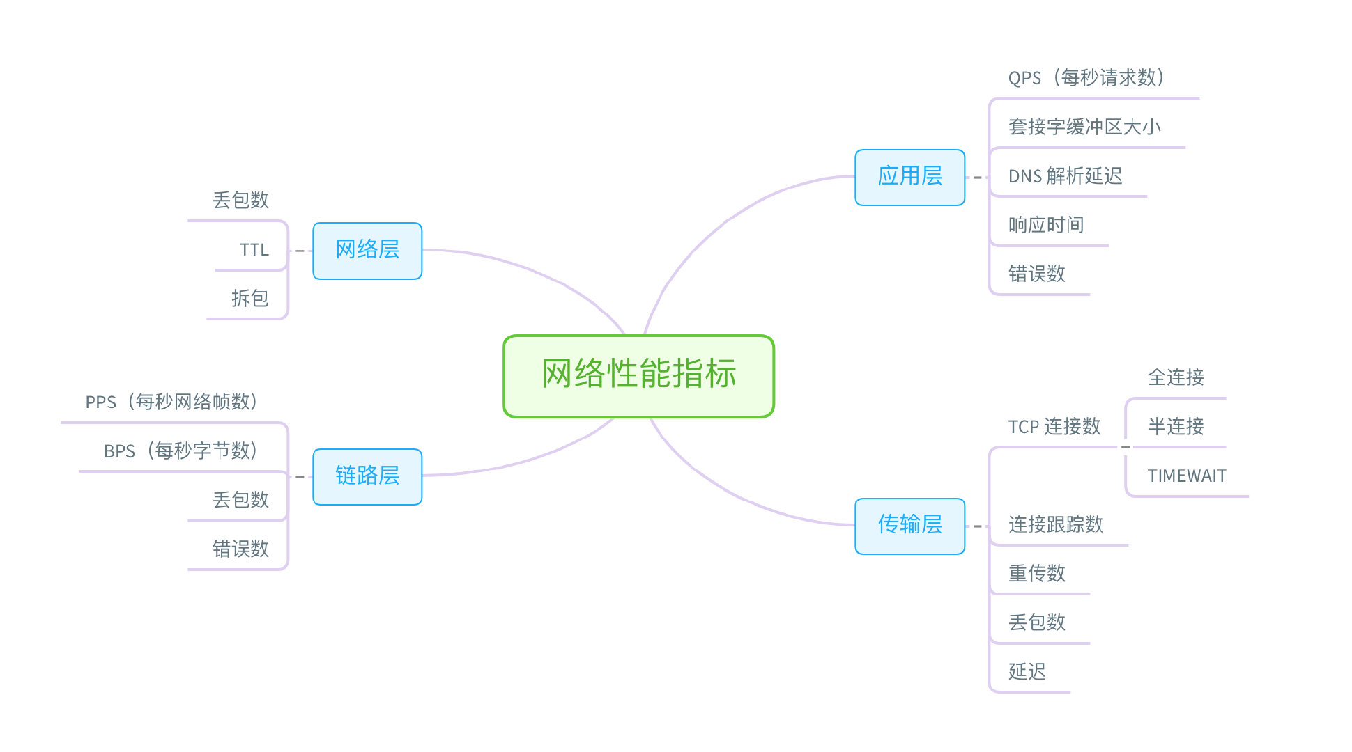 分析点