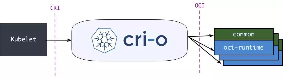 cri-runtime: CRI-O