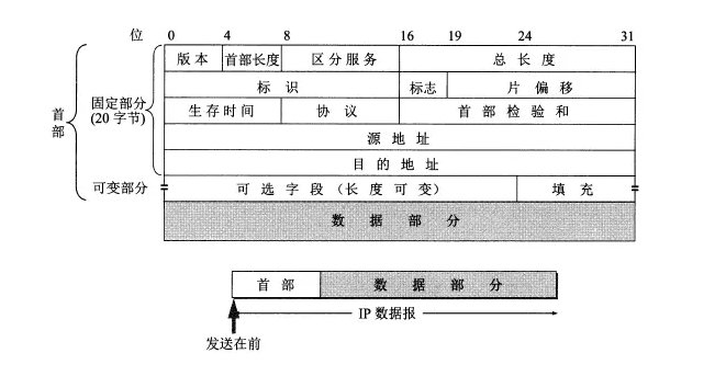 数据包格式