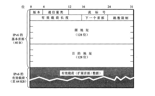 数据包格式