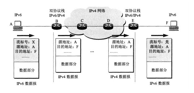 双栈